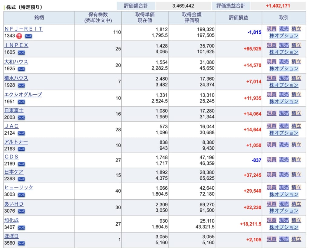 国内株式の保有一覧の画面。評価額合計3,469,442円
