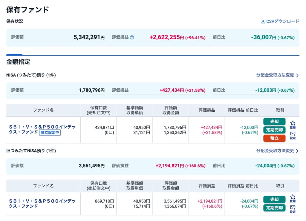 保有ファンドの画面。評価額5,342,291円